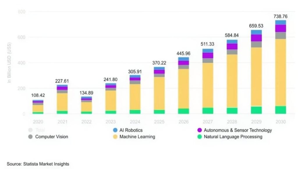 5 Most Important AI Trends 2024 Algo Engineers