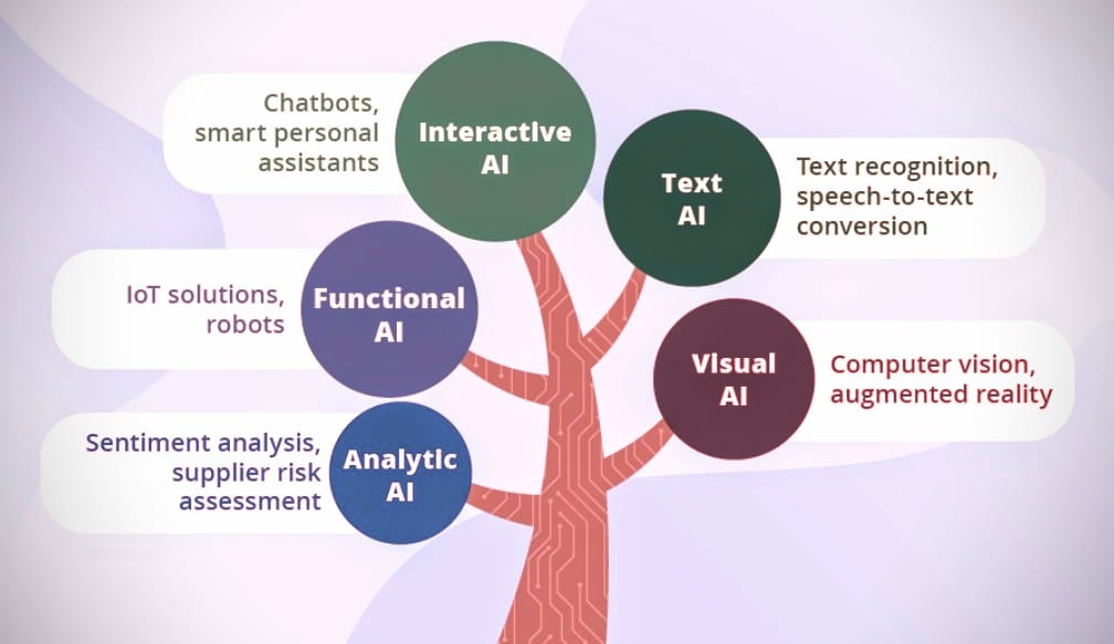 Top 5 AI Trends in 2024 by Algoengineers